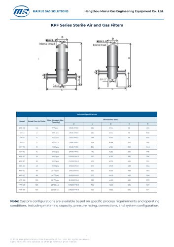 KPF Series Sterile Air and Gas Filters