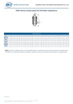 KWF Series Compressed Air Oil-Water Separators-1