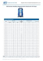 KXD Series Heatless Regenerative Desiccant Air Dryer-1