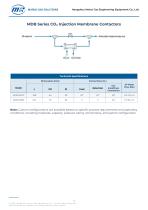 MDB Series CO2 Injection Membrane Contactors-1
