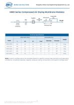 MMD Series Compressed Air Drying Membrane Modules-1