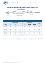 MNH Series Nitrogen Generation  Membrane Modules-1