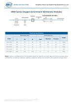 MNH Series Oxygen-Enrichment Membrane Modules-1