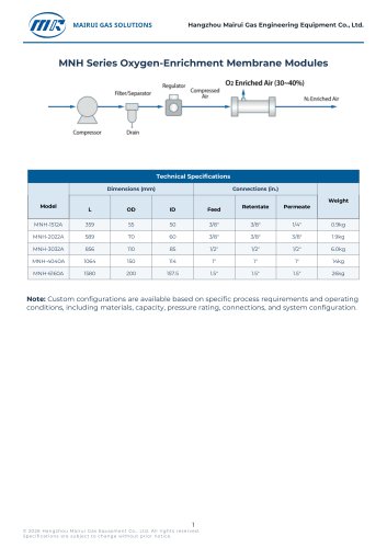 MNH Series Oxygen-Enrichment Membrane Modules