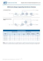 MRB Series Biogas Upgrading Membrane Modules-1