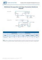 MVB Series Pervaporation and Vapor Permeation Membrane Modules-1