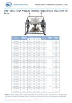 UXD Series High-Pressure Heatless Regenerative Desiccant Air Dryer-1