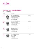 BACKLASH FREE TORQUE LIMITERS-2