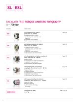 BACKLASH FREE TORQUE LIMITERS-4