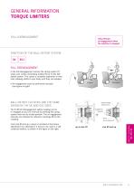 BACKLASH FREE TORQUE LIMITERS-7