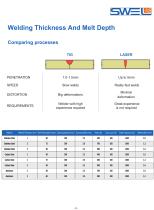 Air-Cooled Laser Welding Machine  A series-4