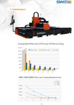 Laser Cutting Machine - 3015-2
