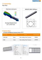 Laser Cutting Machine - 3015-5