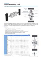 Hiflux High Pressure Valves & Fittings -12