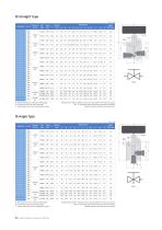 Hiflux High Pressure Valves & Fittings -9