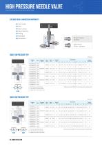 Huflux_Hydrogen_Valve-3