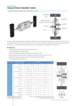 Needle Valve Catalogue-12