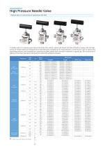 Needle Valve Catalogue-7