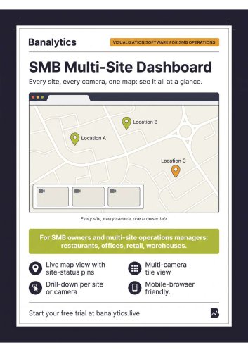 Banalytics for SMB Multi-Site Dashboard