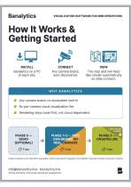 Banalytics for SMB Multi-Site Dashboard-2