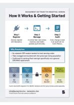 Banalytics for SMB Multi-Site Fleet & Access Management-2