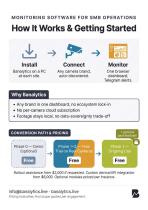 Banalytics for SMB Multi-Site Monitoring-2
