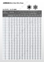 Crane wire rope IWS-2