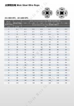 Crane wire rope IWS-5