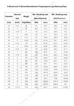 TDM Rope Catalog-2