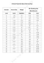 TDM Rope Catalog-3