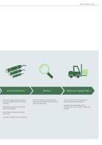 Customized Sensors & Components - Made by Endress+Hauser-3
