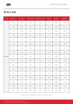 Catalogo_Resistencias-10