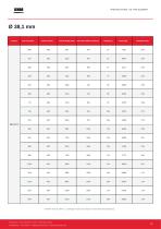 Catalogo_Resistencias-12