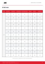 Catalogo_Resistencias-13