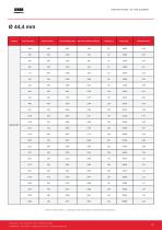 Catalogo_Resistencias-14