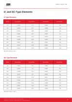 Catalogo_Resistencias-17