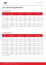 Catalogo_Resistencias-18