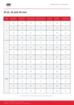 Catalogo_Resistencias-8