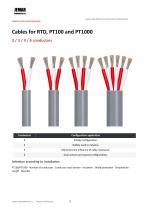 Catalogue_Cables-9