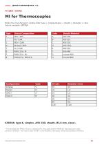 Industrial Thermometry Accessories Catalogue-11