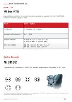 Industrial Thermometry Accessories Catalogue-12
