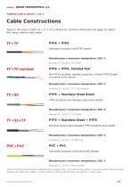 Industrial Thermometry Accessories Catalogue-16