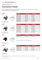 Industrial Thermometry Accessories Catalogue-3