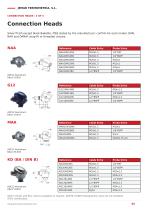 Industrial Thermometry Accessories Catalogue-5