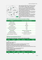 RUICOM GCM370-MI-SJ Low Power Consumption High Precision 3D Electronic Compass-10