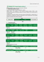 STSL Low-Power Tilt Sensor-7