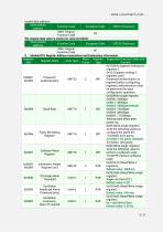 STSL Low-Power Tilt Sensor-8