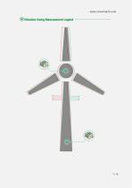 WDS826FL Special dual axis tilt angle sensor for wind turbine tower shaking-7