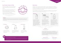 Driving Results in Pharmaceutical Testing-5