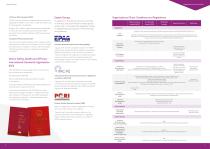 Driving Results in Pharmaceutical Testing-9